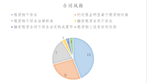 【法律视点】海华永泰：“名为融资租赁实为借贷”原因分析及法律风险提示